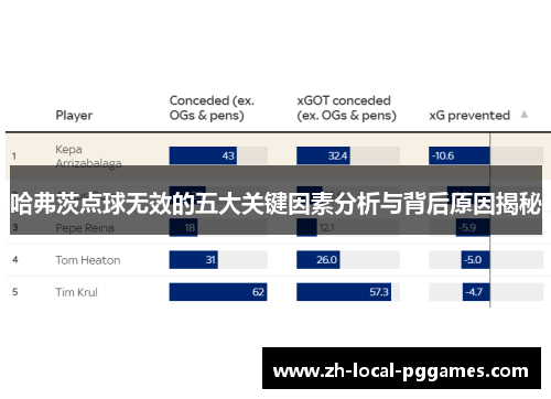 哈弗茨点球无效的五大关键因素分析与背后原因揭秘