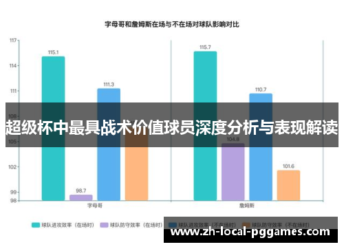 超级杯中最具战术价值球员深度分析与表现解读