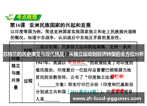 苏格兰的历史演变与现代挑战：从独立运动到经济转型的全方位分析