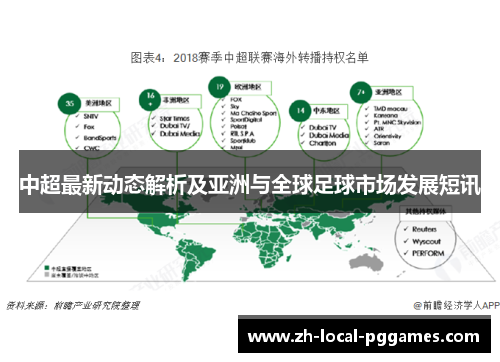 中超最新动态解析及亚洲与全球足球市场发展短讯