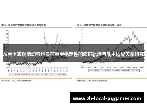 从赛季表现波动看科曼在意甲稳定性的演进轨迹与战术适配关系研究